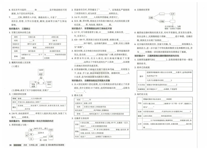 2025《53初中试卷》历史7上(人教版)_1、初中学习资料_24秋试卷_202553系列初中789年级上册《53初中试卷》大全套_2025《53初中试卷》7年级上册七科