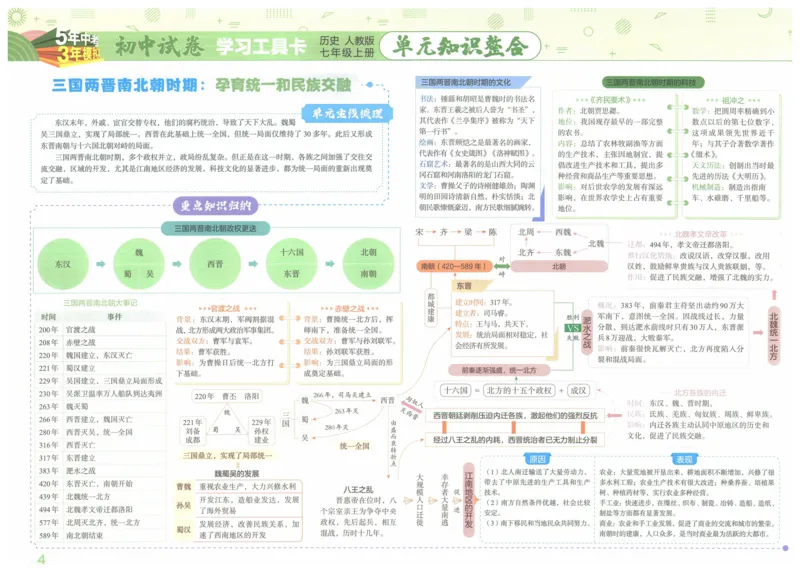 2025《53初中试卷》历史7上(人教版)_1、初中学习资料_24秋试卷_202553系列初中789年级上册《53初中试卷》大全套_2025《53初中试卷》7年级上册七科