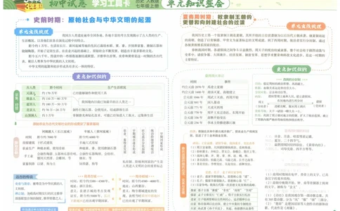 2025《53初中试卷》历史7上(人教版)_1、初中学习资料_24秋试卷_202553系列初中789年级上册《53初中试卷》大全套_2025《53初中试卷》7年级上册七科