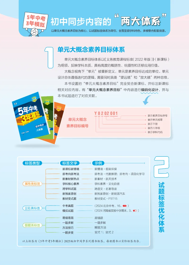 2025《5.3同步练习&bull;全练讲评教案》数学八下(人教)_1、初中学习资料_24秋试卷_2025版《53&bull;初中同步》上册全科_53初中同步下册25春_2025《53同步练习&bull;全练》初中数学789年级下(人教+北师)讲评