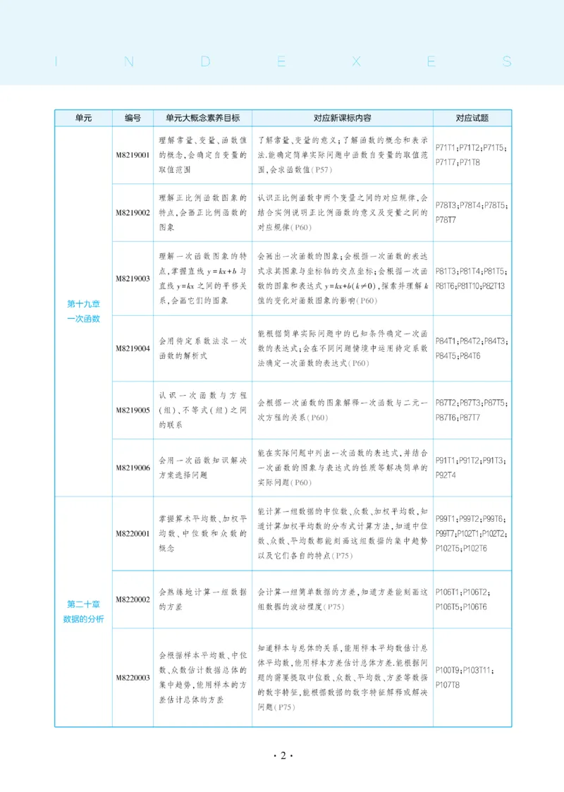 2025《5.3同步练习&bull;全练讲评教案》数学八下(人教)_1、初中学习资料_24秋试卷_2025版《53&bull;初中同步》上册全科_53初中同步下册25春_2025《53同步练习&bull;全练》初中数学789年级下(人教+北师)讲评