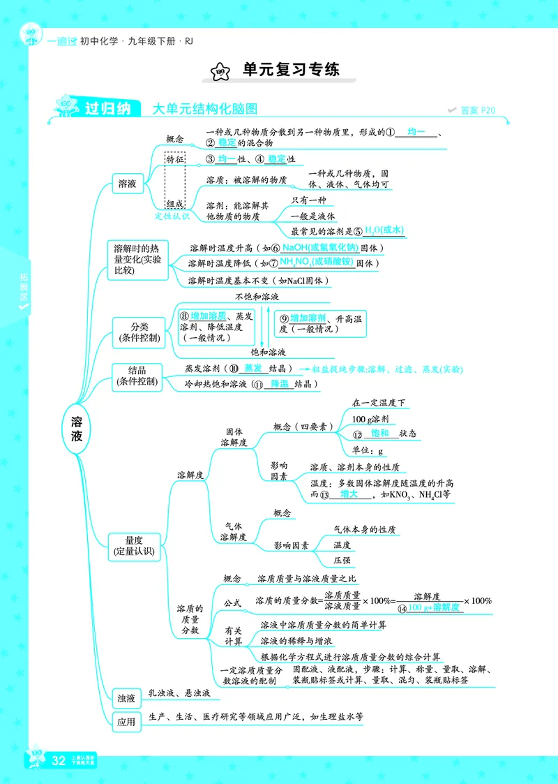 2025《初中化学&bull;一遍过》9下(RJ)教用_1、初中学习资料_24秋试卷_2025春季初中《一遍过》下册_2025《初中化学&bull;一遍过》9下(RJ)_教用