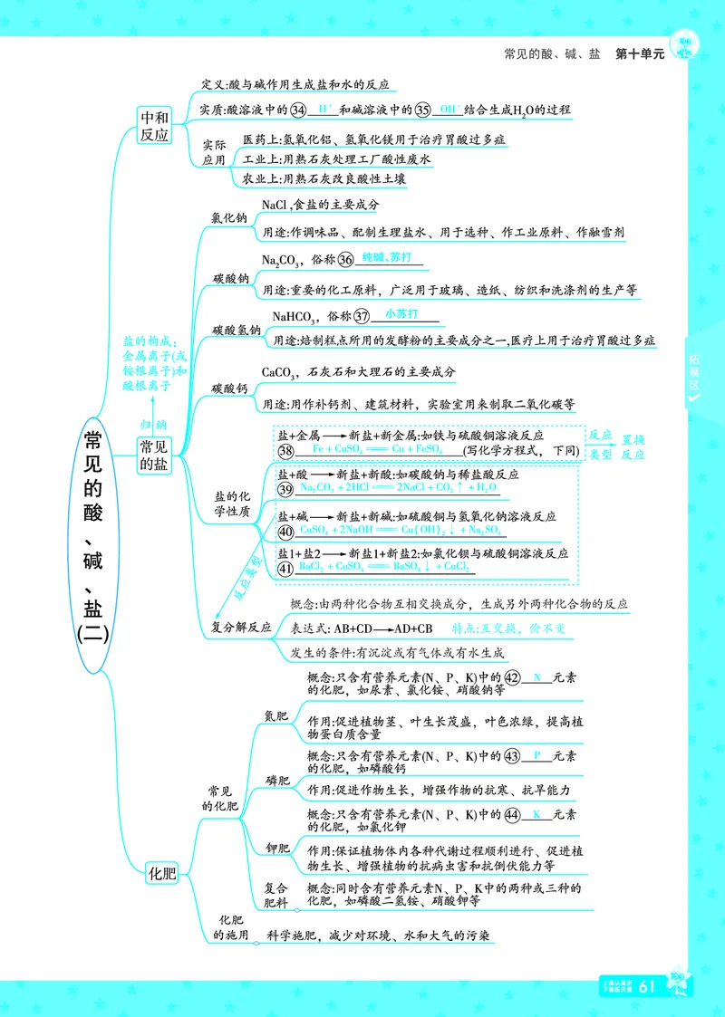 2025《初中化学&bull;一遍过》9下(RJ)教用_1、初中学习资料_24秋试卷_2025春季初中《一遍过》下册_2025《初中化学&bull;一遍过》9下(RJ)_教用
