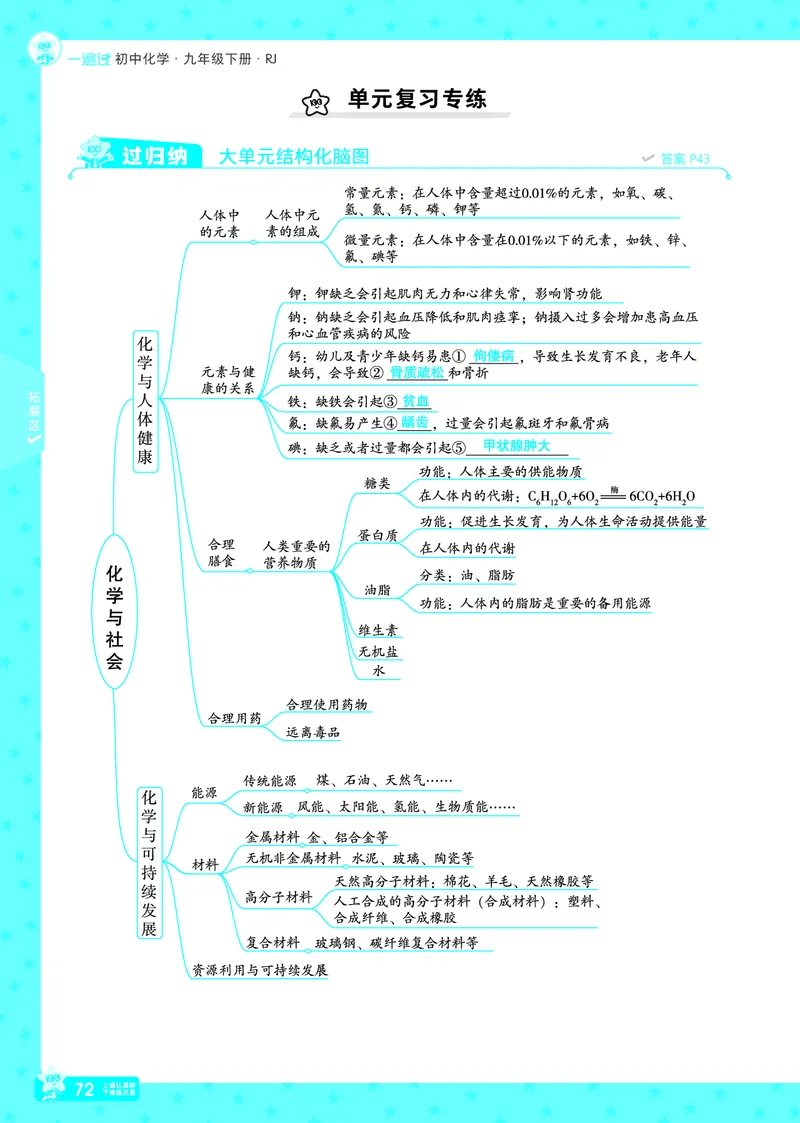 2025《初中化学&bull;一遍过》9下(RJ)教用_1、初中学习资料_24秋试卷_2025春季初中《一遍过》下册_2025《初中化学&bull;一遍过》9下(RJ)_教用