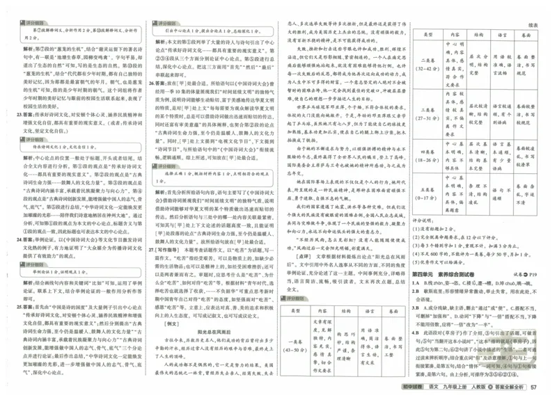 2025《53初中试卷》语文9上(人教版)_1、初中学习资料_24秋试卷_202553系列初中789年级上册《53初中试卷》大全套_2025《53初中试卷》9年级上册五科