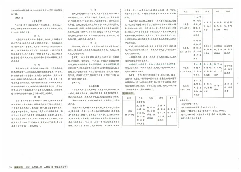 2025《53初中试卷》语文9上(人教版)_1、初中学习资料_24秋试卷_202553系列初中789年级上册《53初中试卷》大全套_2025《53初中试卷》9年级上册五科