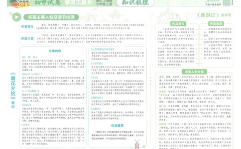 2025《53初中试卷》语文7上(人教版)_1、初中学习资料_24秋试卷_202553系列初中789年级上册《53初中试卷》大全套_2025《53初中试卷》7年级上册七科