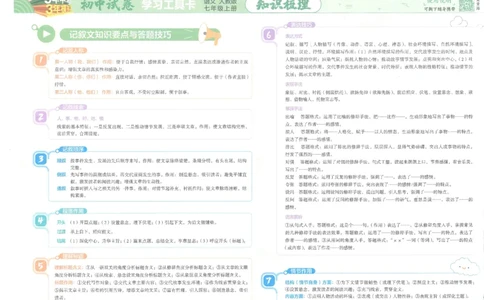 2025《53初中试卷》语文7上(人教版)_1、初中学习资料_24秋试卷_202553系列初中789年级上册《53初中试卷》大全套_2025《53初中试卷》7年级上册七科