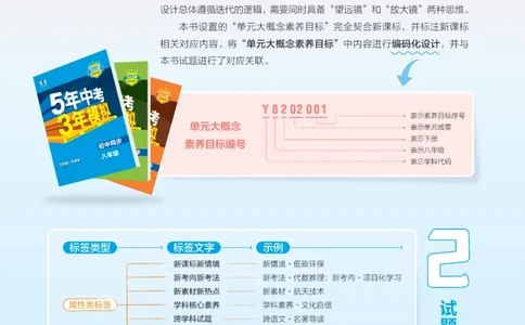 2025《5.3同步练习&bull;全练去答案》数学八下(人教)_1、初中学习资料_24秋试卷_2025版《53&bull;初中同步》上册全科_53初中同步下册25春_2025《53同步练习&bull;全练》初中数学789年级下(人教+北师)讲评