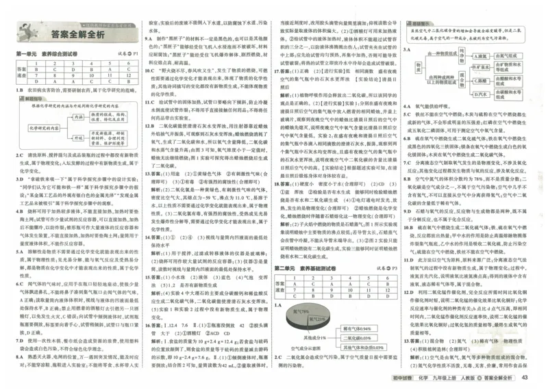 2025《53初中试卷》化学9上(人教版)_1、初中学习资料_24秋试卷_202553系列初中789年级上册《53初中试卷》大全套_2025《53初中试卷》9年级上册五科
