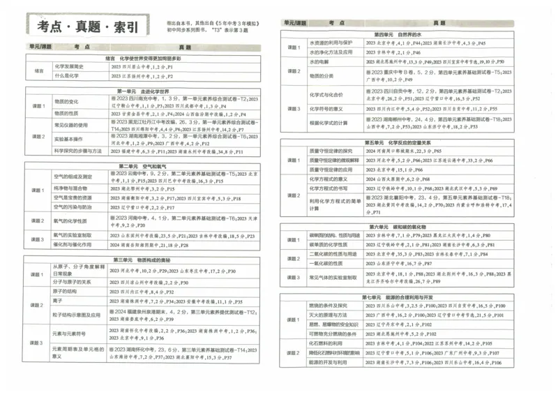 2025《53初中试卷》化学9上(人教版)_1、初中学习资料_24秋试卷_202553系列初中789年级上册《53初中试卷》大全套_2025《53初中试卷》9年级上册五科