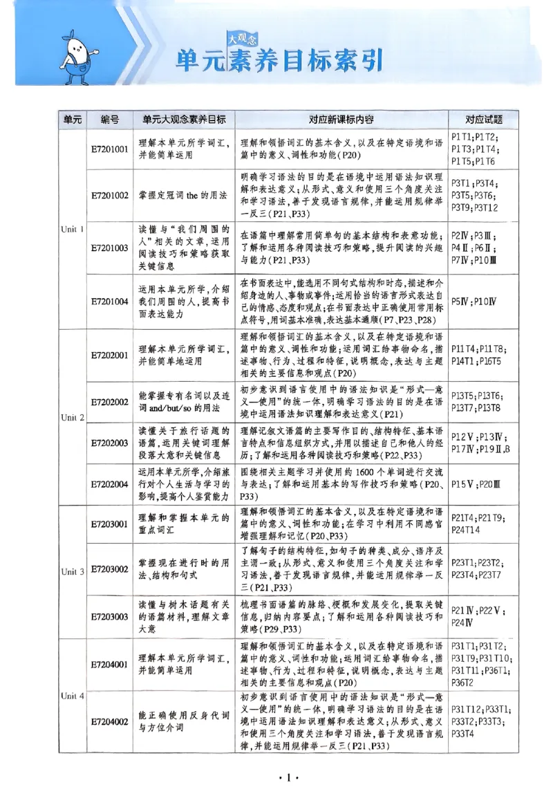2025《5.3同步练习&bull;全练版》英语七下(沪教牛津)_1、初中学习资料_24秋试卷_2025版《53&bull;初中同步》上册全科_53初中同步下册25春_2025《5.3同步练习》英语七下牛津
