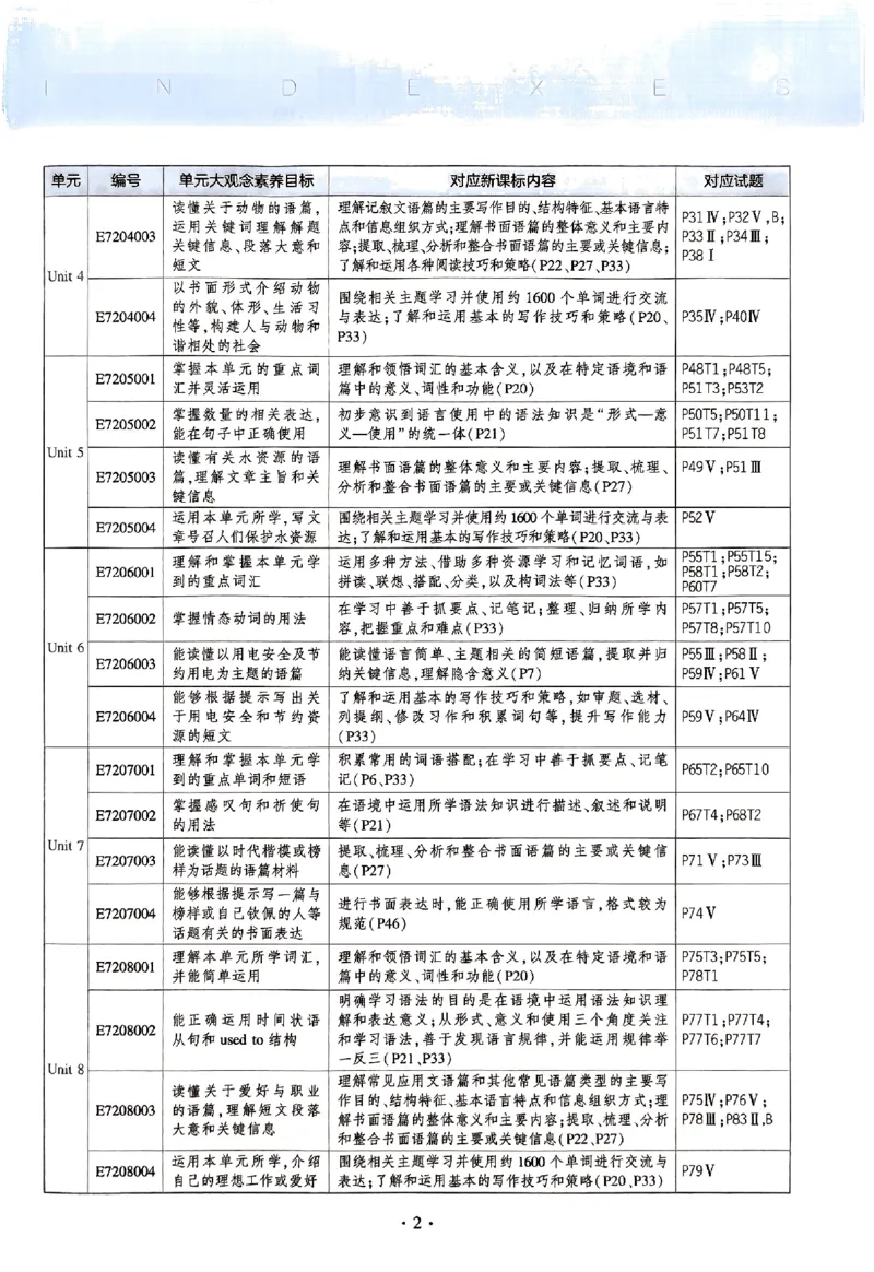 2025《5.3同步练习&bull;全练版》英语七下(沪教牛津)_1、初中学习资料_24秋试卷_2025版《53&bull;初中同步》上册全科_53初中同步下册25春_2025《5.3同步练习》英语七下牛津