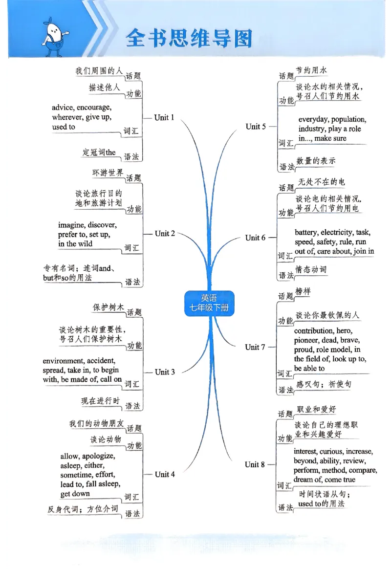 2025《5.3同步练习&bull;全练版》英语七下(沪教牛津)_1、初中学习资料_24秋试卷_2025版《53&bull;初中同步》上册全科_53初中同步下册25春_2025《5.3同步练习》英语七下牛津