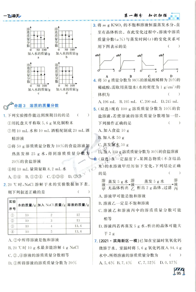 2025《一飞冲天-中考专项》化学_1、初中学习资料_24秋试卷_《一飞冲天-中考专项》_一飞冲天-中考专项（2025版）