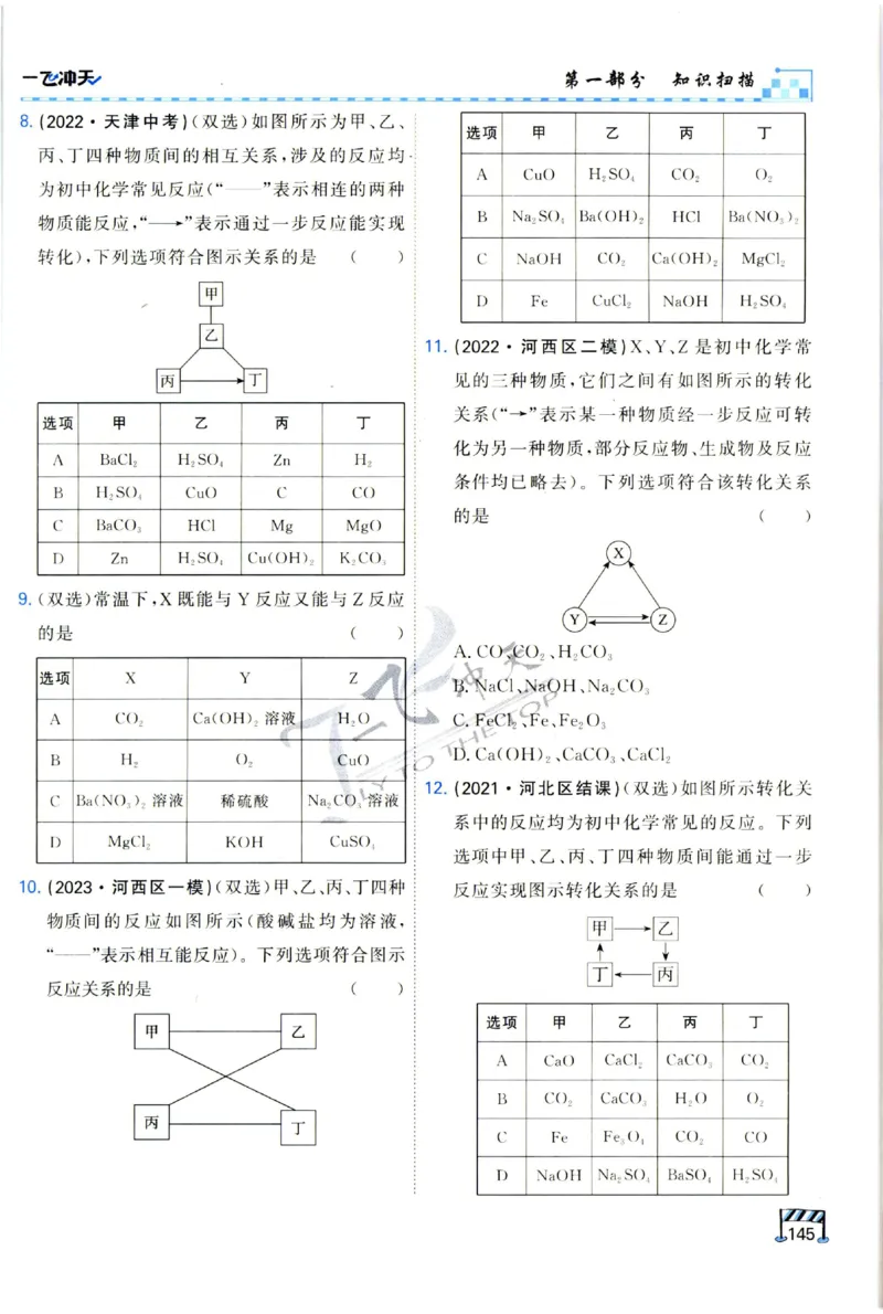 2025《一飞冲天-中考专项》化学_1、初中学习资料_24秋试卷_《一飞冲天-中考专项》_一飞冲天-中考专项（2025版）