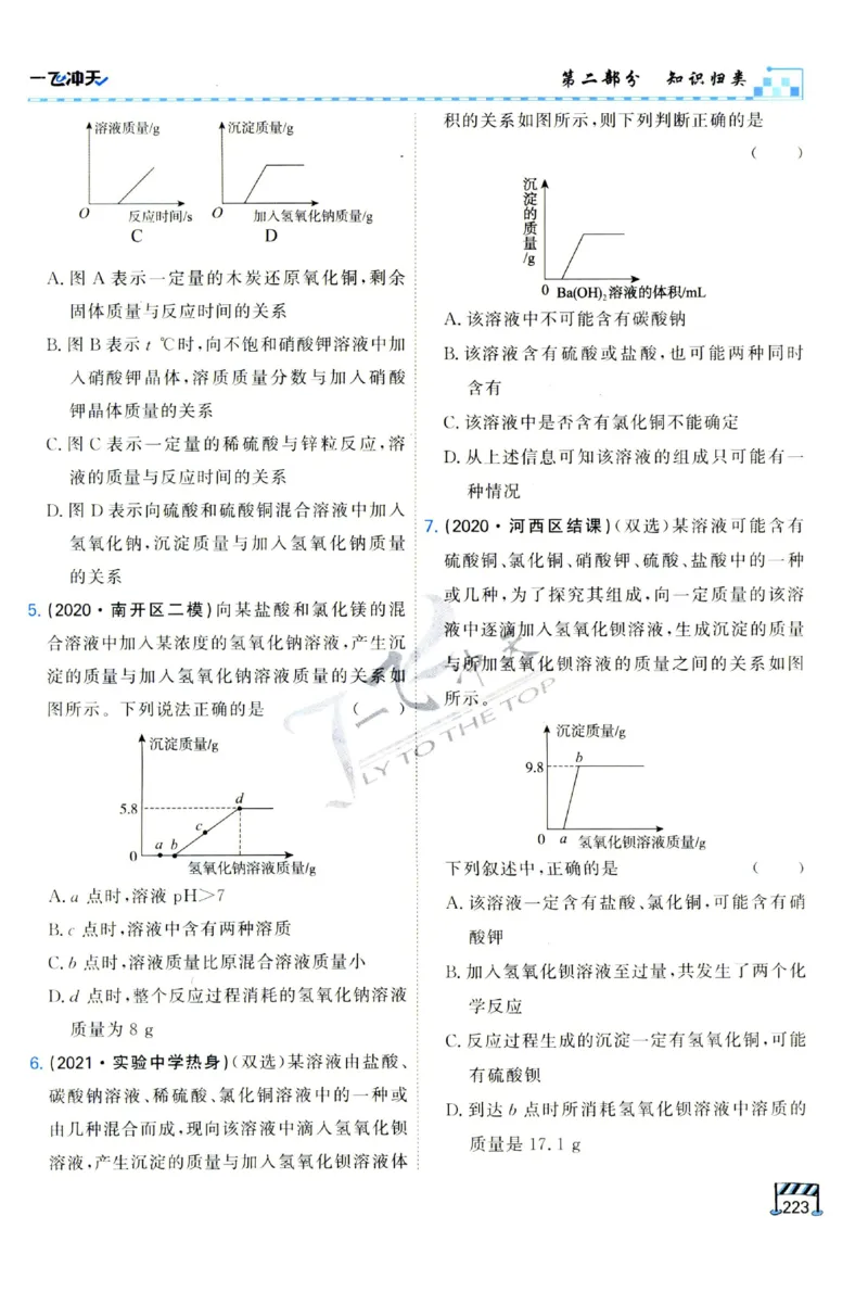 2025《一飞冲天-中考专项》化学_1、初中学习资料_24秋试卷_《一飞冲天-中考专项》_一飞冲天-中考专项（2025版）