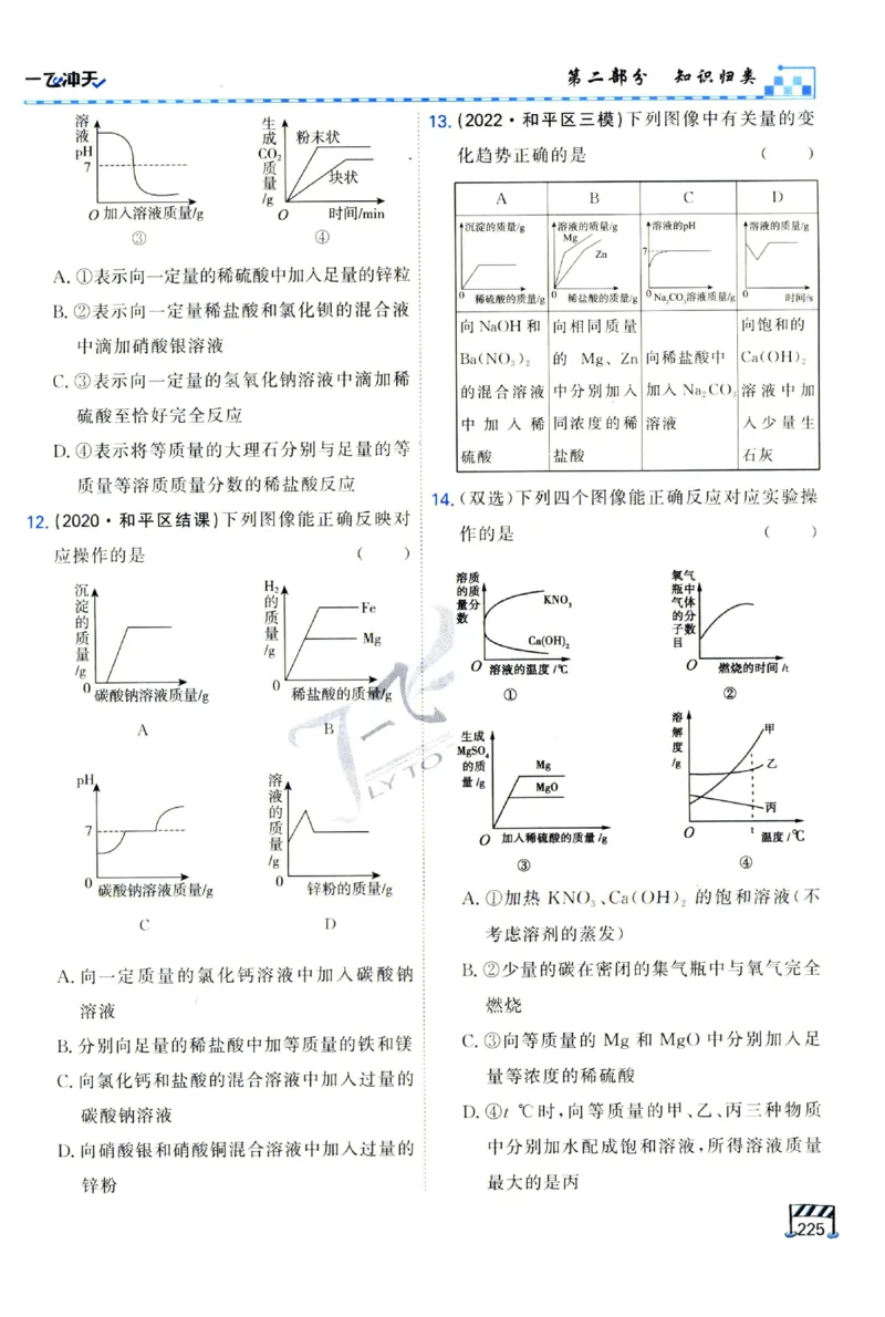 2025《一飞冲天-中考专项》化学_1、初中学习资料_24秋试卷_《一飞冲天-中考专项》_一飞冲天-中考专项（2025版）