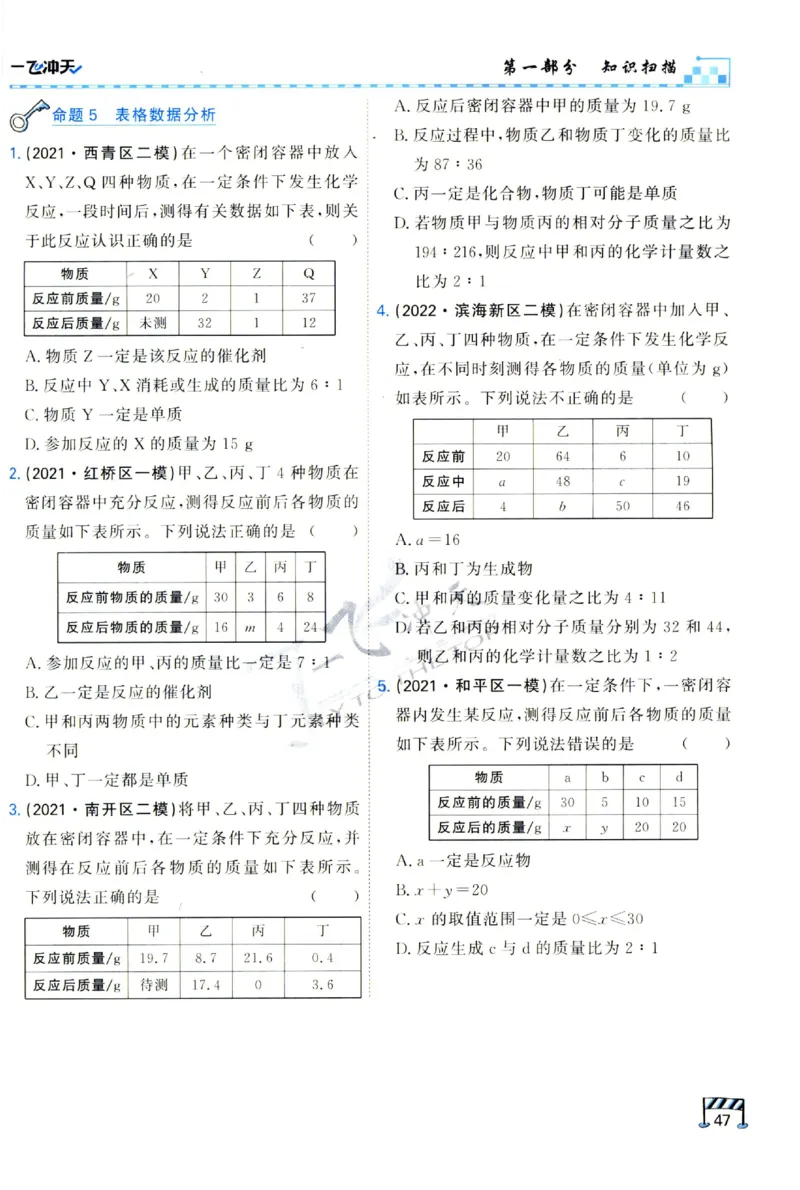 2025《一飞冲天-中考专项》化学_1、初中学习资料_24秋试卷_《一飞冲天-中考专项》_一飞冲天-中考专项（2025版）