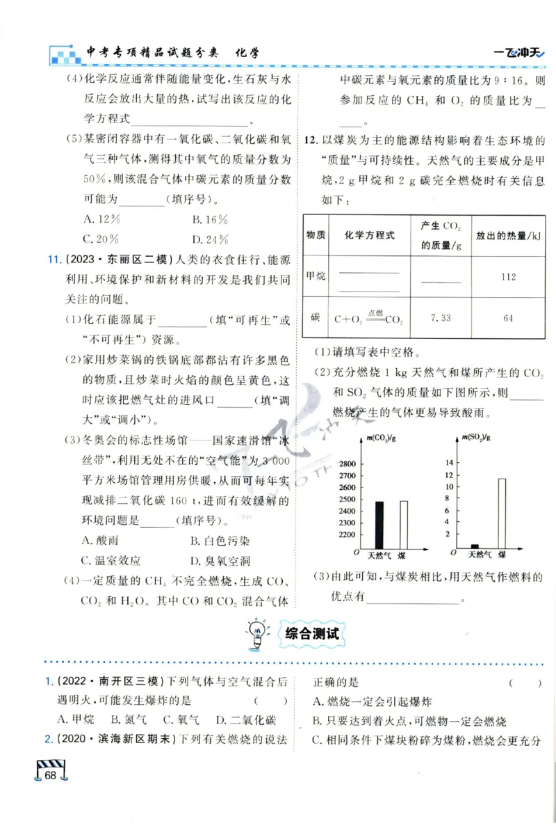 2025《一飞冲天-中考专项》化学_1、初中学习资料_24秋试卷_《一飞冲天-中考专项》_一飞冲天-中考专项（2025版）