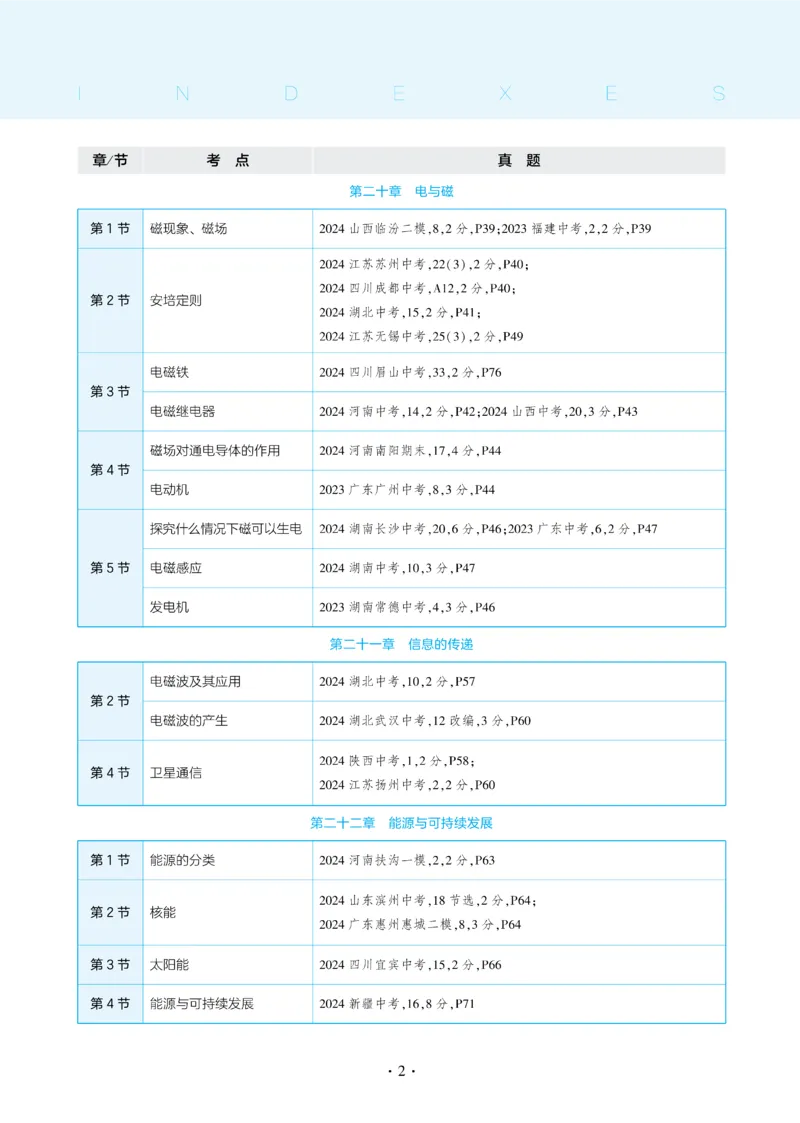 2025《5.3同步练习&bull;全练讲评去答案》物理九下(人教)_1、初中学习资料_24秋试卷_2025版《53&bull;初中同步》上册全科_53初中同步下册25春_2025《5.3同步练习&bull;同步全练讲评》物理下册