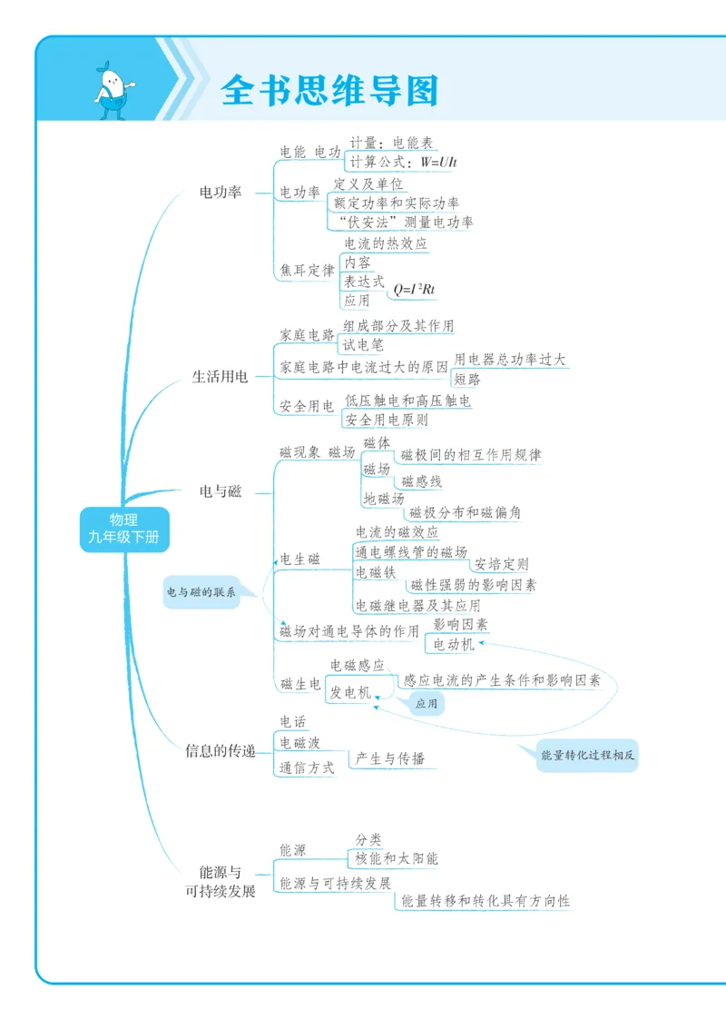 2025《5.3同步练习&bull;全练讲评去答案》物理九下(人教)_1、初中学习资料_24秋试卷_2025版《53&bull;初中同步》上册全科_53初中同步下册25春_2025《5.3同步练习&bull;同步全练讲评》物理下册