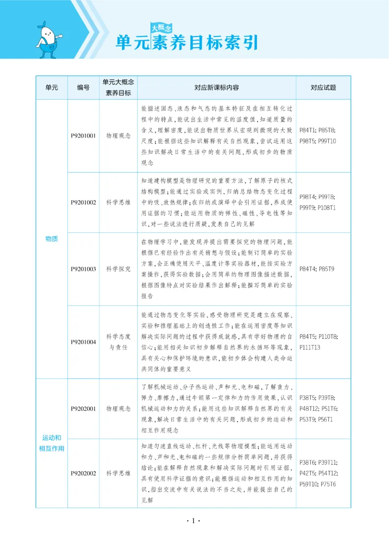 2025《5.3同步练习&bull;全练讲评去答案》物理九下(人教)_1、初中学习资料_24秋试卷_2025版《53&bull;初中同步》上册全科_53初中同步下册25春_2025《5.3同步练习&bull;同步全练讲评》物理下册