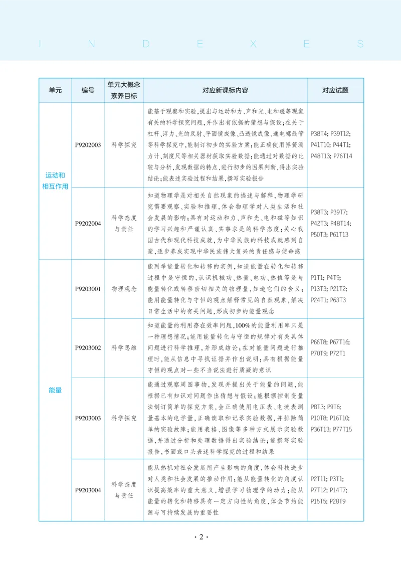 2025《5.3同步练习&bull;全练讲评去答案》物理九下(人教)_1、初中学习资料_24秋试卷_2025版《53&bull;初中同步》上册全科_53初中同步下册25春_2025《5.3同步练习&bull;同步全练讲评》物理下册