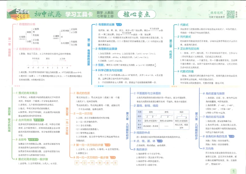 2025《53初中试卷》数学7上(人教版)_1、初中学习资料_24秋试卷_202553系列初中789年级上册《53初中试卷》大全套_2025《53初中试卷》7年级上册七科