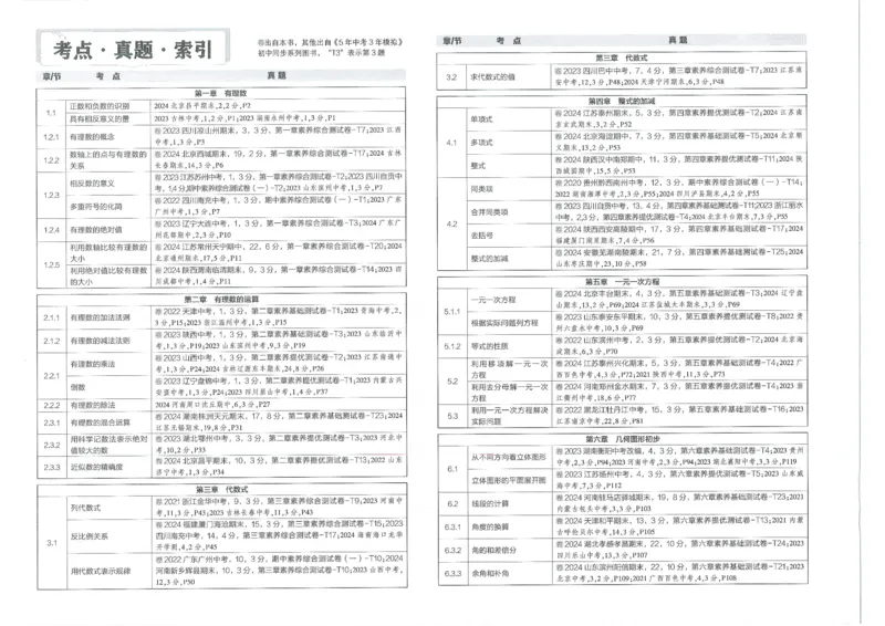 2025《53初中试卷》数学7上(人教版)_1、初中学习资料_24秋试卷_202553系列初中789年级上册《53初中试卷》大全套_2025《53初中试卷》7年级上册七科