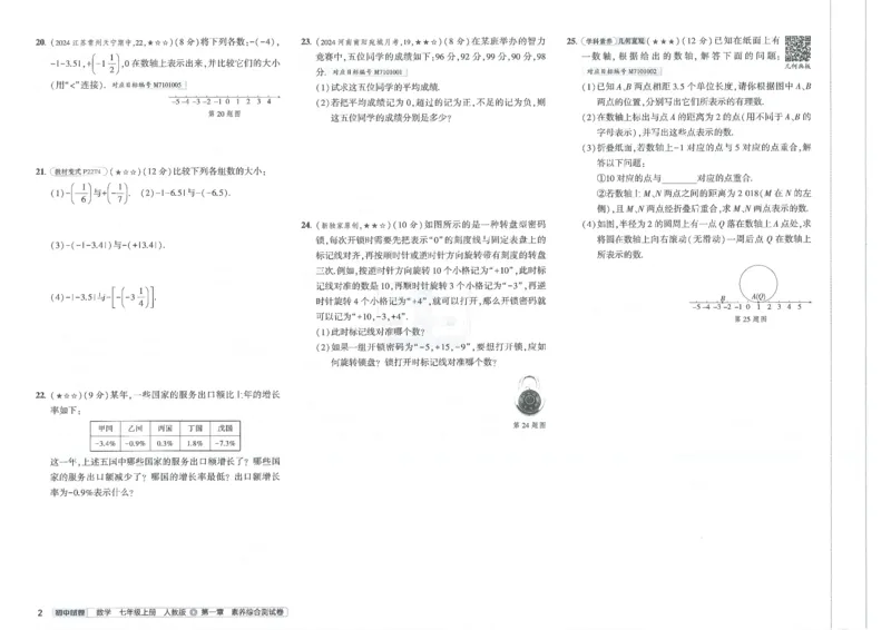 2025《53初中试卷》数学7上(人教版)_1、初中学习资料_24秋试卷_202553系列初中789年级上册《53初中试卷》大全套_2025《53初中试卷》7年级上册七科
