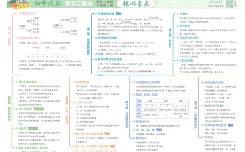 2025《53初中试卷》数学7上(人教版)_1、初中学习资料_24秋试卷_202553系列初中789年级上册《53初中试卷》大全套_2025《53初中试卷》7年级上册七科