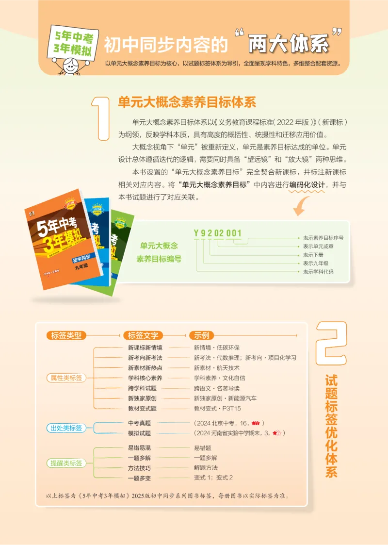 2025《5.3同步练习&bull;全练讲评教案》物理九下(人教)_1、初中学习资料_24秋试卷_2025版《53&bull;初中同步》上册全科_53初中同步下册25春_2025《5.3同步练习&bull;同步全练讲评》物理下册