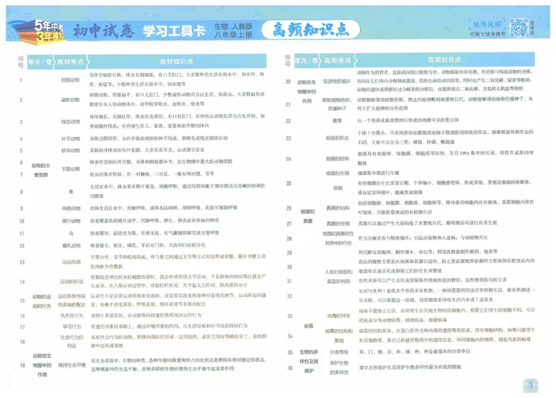 2025《53初中试卷》生物8上(人教版)_1、初中学习资料_24秋试卷_202553系列初中789年级上册《53初中试卷》大全套_2025《53初中试卷》8年级上册八科
