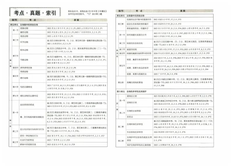 2025《53初中试卷》生物8上(人教版)_1、初中学习资料_24秋试卷_202553系列初中789年级上册《53初中试卷》大全套_2025《53初中试卷》8年级上册八科