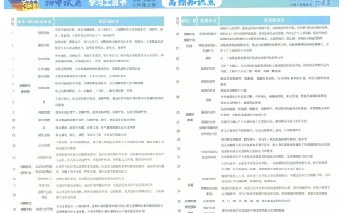 2025《53初中试卷》生物8上(人教版)_1、初中学习资料_24秋试卷_202553系列初中789年级上册《53初中试卷》大全套_2025《53初中试卷》8年级上册八科