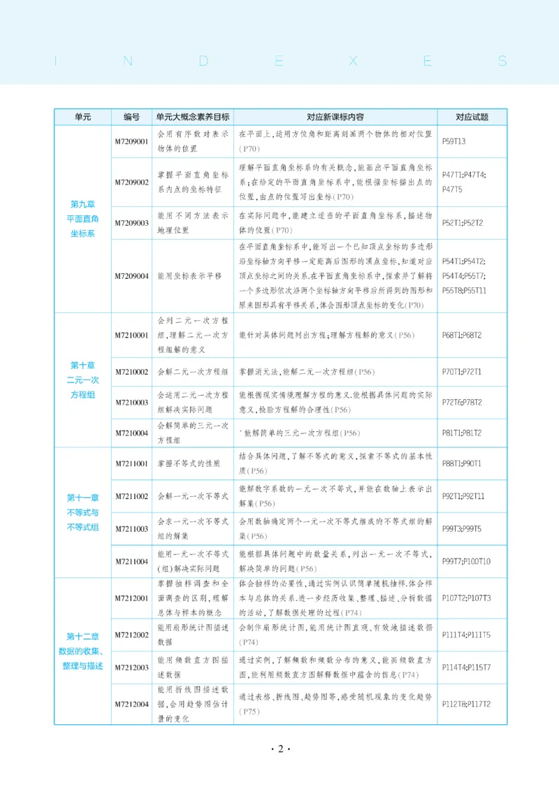 2025《5.3同步练习&bull;全练讲评去答案》数学七下(人教)_1、初中学习资料_24秋试卷_2025版《53&bull;初中同步》上册全科_53初中同步下册25春