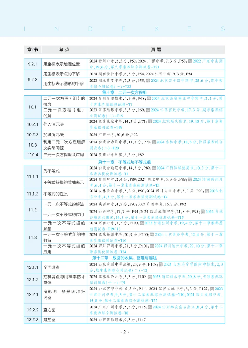 2025《5.3同步练习&bull;全练讲评去答案》数学七下(人教)_1、初中学习资料_24秋试卷_2025版《53&bull;初中同步》上册全科_53初中同步下册25春
