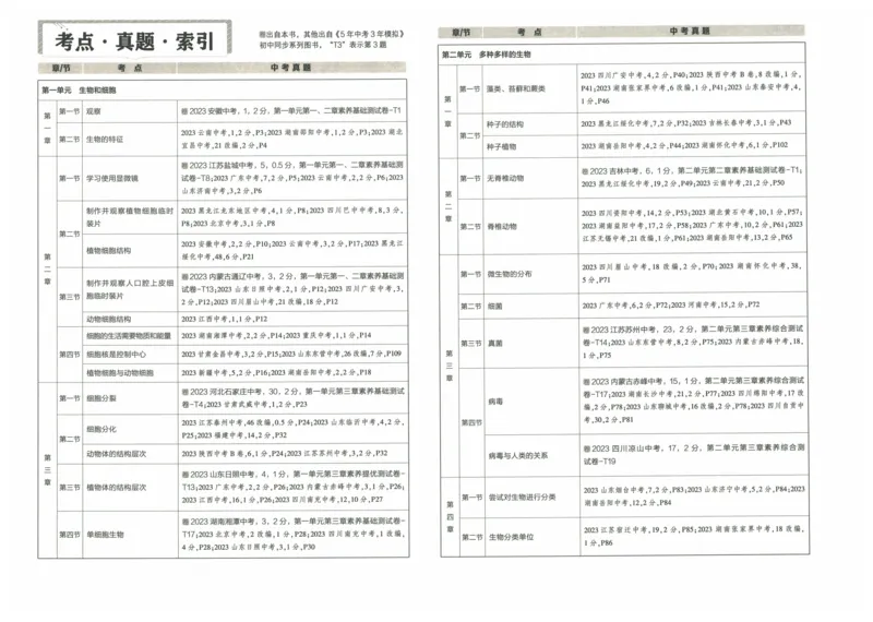 2025《53初中试卷》生物7上(人教版)_1、初中学习资料_24秋试卷_202553系列初中789年级上册《53初中试卷》大全套_2025《53初中试卷》7年级上册七科