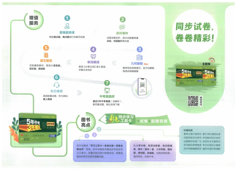 2025《53初中试卷》生物7上(人教版)_1、初中学习资料_24秋试卷_202553系列初中789年级上册《53初中试卷》大全套_2025《53初中试卷》7年级上册七科