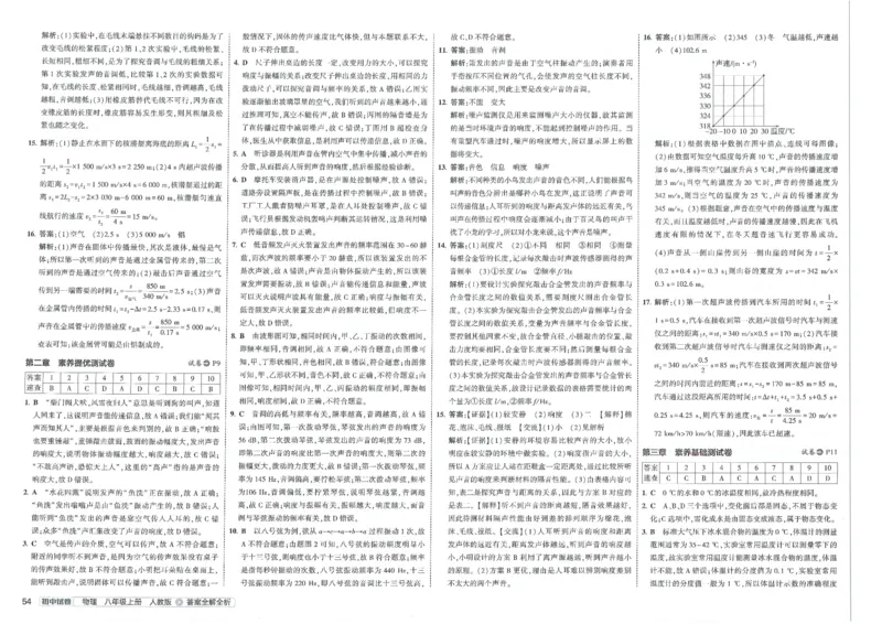 2025《53初中试卷》物理8上(人教版)_1、初中学习资料_24秋试卷_202553系列初中789年级上册《53初中试卷》大全套_2025《53初中试卷》8年级上册八科