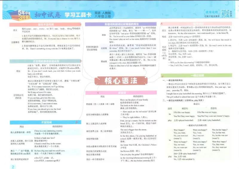 2025《53初中试卷》英语8上(人教版)_1、初中学习资料_24秋试卷_202553系列初中789年级上册《53初中试卷》大全套_2025《53初中试卷》8年级上册八科