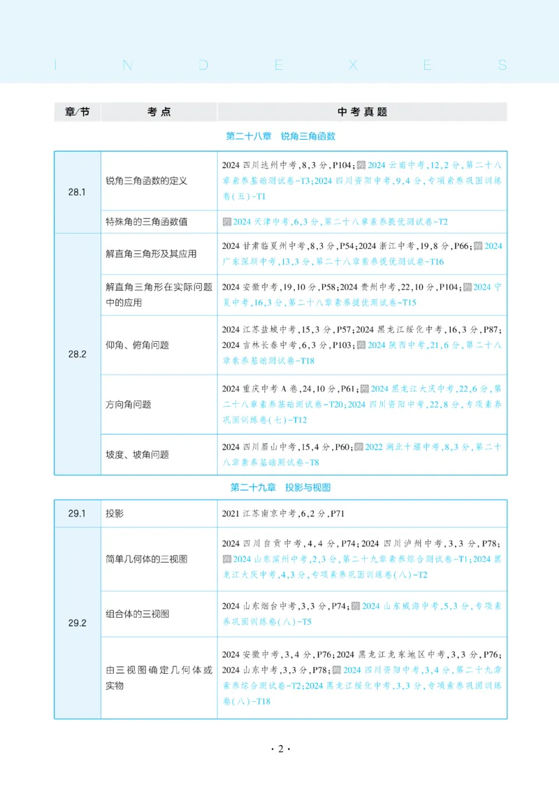 2025《5.3同步练习&bull;全练去答案》数学九下(人教)_1、初中学习资料_24秋试卷_2025版《53&bull;初中同步》上册全科_53初中同步下册25春_2025《5.3同步练习&bull;全练》数学8&9下(人教)讲评
