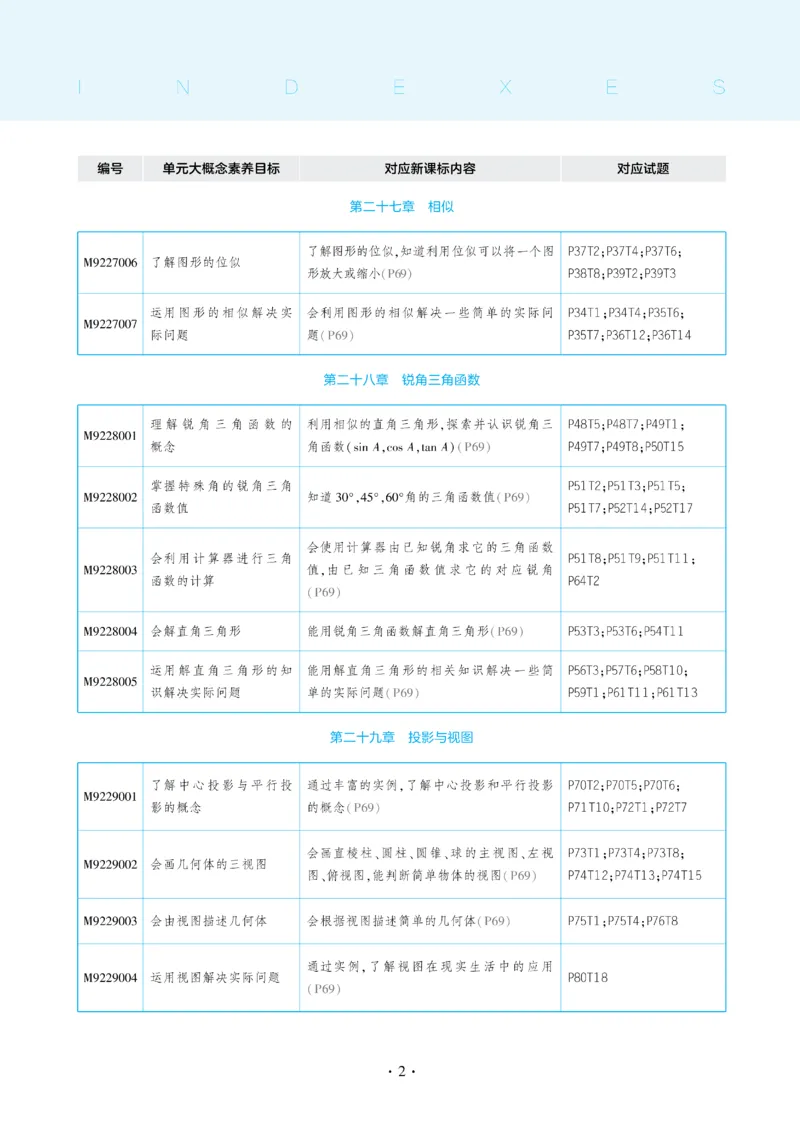 2025《5.3同步练习&bull;全练去答案》数学九下(人教)_1、初中学习资料_24秋试卷_2025版《53&bull;初中同步》上册全科_53初中同步下册25春_2025《5.3同步练习&bull;全练》数学8&9下(人教)讲评