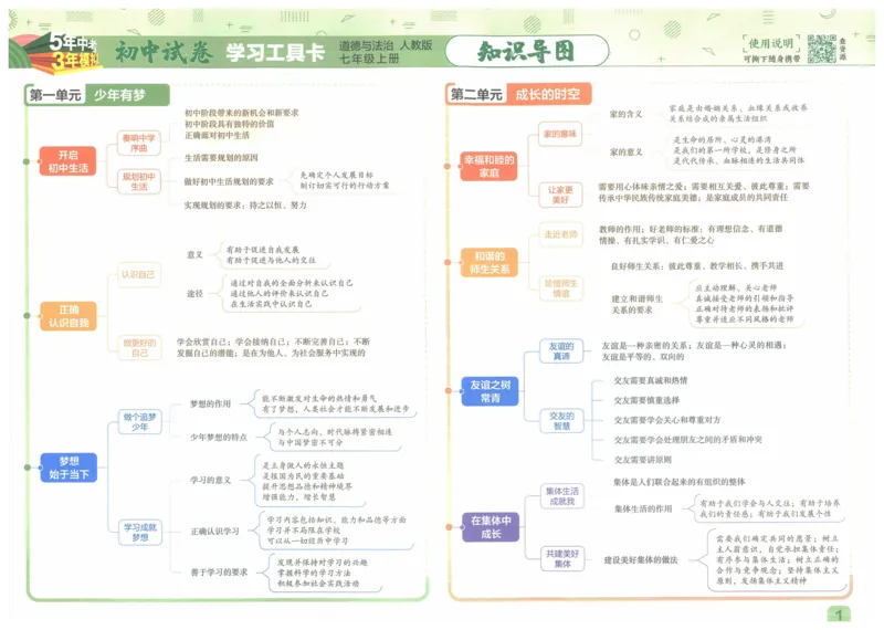 2025《53初中试卷》道法7上(人教版)_1、初中学习资料_24秋试卷_202553系列初中789年级上册《53初中试卷》大全套_2025《53初中试卷》7年级上册七科