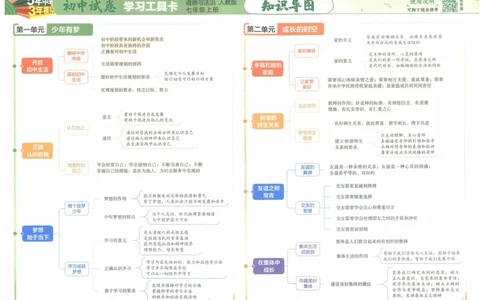2025《53初中试卷》道法7上(人教版)_1、初中学习资料_24秋试卷_202553系列初中789年级上册《53初中试卷》大全套_2025《53初中试卷》7年级上册七科