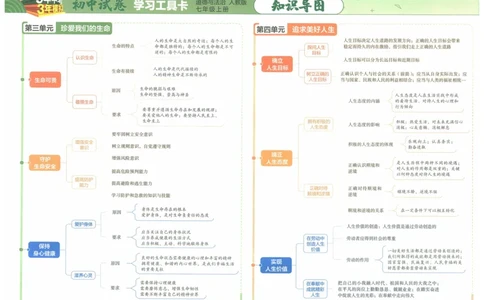 2025《53初中试卷》道法7上(人教版)_1、初中学习资料_24秋试卷_202553系列初中789年级上册《53初中试卷》大全套_2025《53初中试卷》7年级上册七科