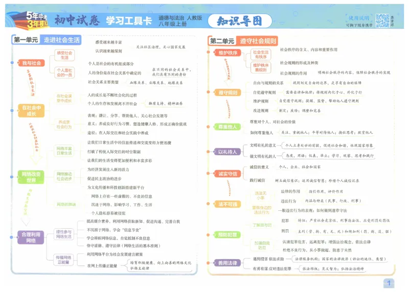 2025《53初中试卷》道法8上(人教版)_1、初中学习资料_24秋试卷_202553系列初中789年级上册《53初中试卷》大全套_2025《53初中试卷》8年级上册八科