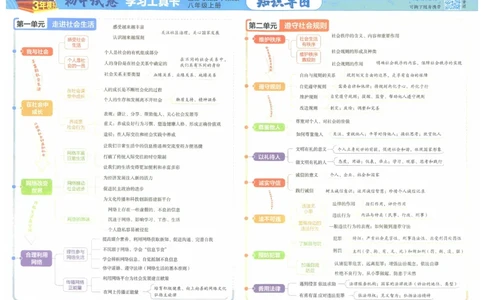 2025《53初中试卷》道法8上(人教版)_1、初中学习资料_24秋试卷_202553系列初中789年级上册《53初中试卷》大全套_2025《53初中试卷》8年级上册八科