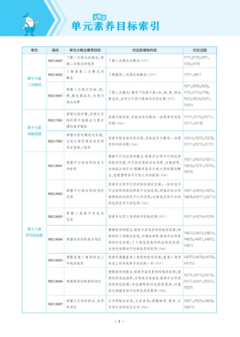 2025《5.3同步练习&bull;全练去答案》数学八下(人教)_1、初中学习资料_24秋试卷_2025版《53&bull;初中同步》上册全科_53初中同步下册25春_2025《5.3同步练习&bull;全练》数学8&9下(人教)讲评